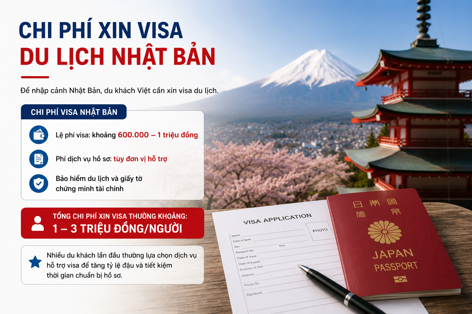 chi phí xin visa ở Nhật bản